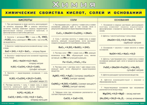 Таблица "Химические свойства кислот, солей и оснований" (100х140 сантиметров, винил) - fgospostavki.ru - Владикавказ