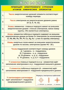 Таблица "Принцип электронного строения атомов химических элементов" (100х140 сантиметров, винил) - fgospostavki.ru - Владикавказ