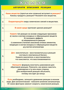 Таблица "Алгоритм описания реакции" (100х140 сантиметров, винил) - fgospostavki.ru - Владикавказ