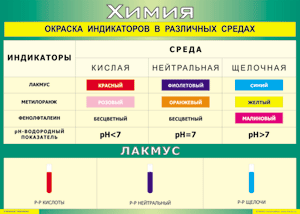 Таблица "Окраска индикаторов в различных средах" (100х140 сантиметров, винил) - fgospostavki.ru - Владикавказ