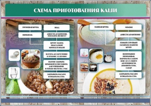 Стенд "Схема приготовления каши" - fgospostavki.ru - Владикавказ