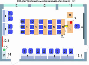 Учебная лаборатория аэромеханики и аэродинамики  - fgospostavki.ru - Владикавказ