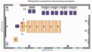 Лаборатория управления техническими системами - fgospostavki.ru - Владикавказ
