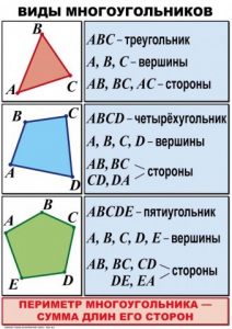 Комплект таблиц по математике для начальной школы. Математика 4 класс - fgospostavki.ru - Владикавказ