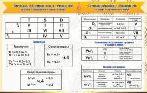 Стенд "Аккорды" - fgospostavki.ru - Владикавказ