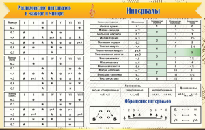 Стенд "Интервалы" - fgospostavki.ru - Владикавказ
