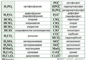 Справочные таблицы для кабинета химии (комплект 19 таблиц и 32 раздаточных карточек) - fgospostavki.ru - Владикавказ