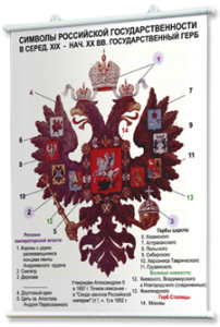 Плакаты по истории России для оформления кабинета. - fgospostavki.ru - Владикавказ
