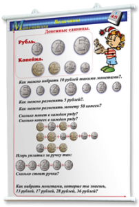 Плакаты по математике 1-4 классы. Для оформления кабинета. - fgospostavki.ru - Владикавказ