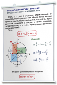 Плакаты по математике для оформления кабинета. - fgospostavki.ru - Владикавказ