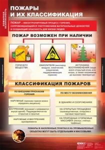Комплект таблиц. ОБЖ. Пожарная безопасность. - fgospostavki.ru - Владикавказ