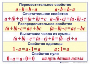 Математические таблицы для начальной школы - fgospostavki.ru - Владикавказ