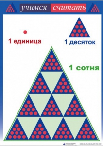 Приемы устных вычислений "Учимся считать" - fgospostavki.ru - Владикавказ