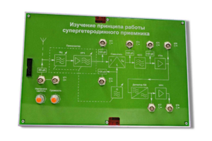 Сменная панель «Изучение принципа работы супергетеродинного приемника» - fgospostavki.ru - Владикавказ