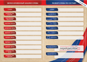 Фрагмент (демонстрационный) маркерный (двухсторонний) "Разбор по частям речи, разбор слова по составу и звуко-буквенный анализ слова" - fgospostavki.ru - Владикавказ