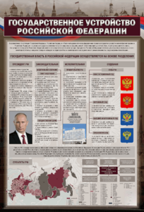 Стенд "Государственное устройство Российской Федерации" Вариант 2 - fgospostavki.ru - Владикавказ