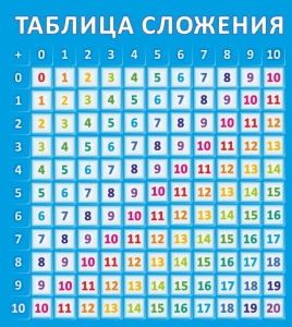 Стенд "Таблица сложения" - fgospostavki.ru - Владикавказ