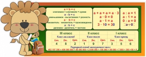Стенд "Математика для начальных классов" - fgospostavki.ru - Владикавказ