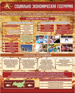 Стенд "Социально-экономическая география. Отраслевая структура хозяйства" - fgospostavki.ru - Владикавказ