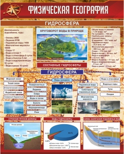 Стенд "Физическая география. Гидросфера" Вариант 1 - fgospostavki.ru - Владикавказ