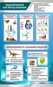Стенд "Моделирование как метод познания" - fgospostavki.ru - Владикавказ