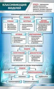 Стенд "Классификация моделей" - fgospostavki.ru - Владикавказ