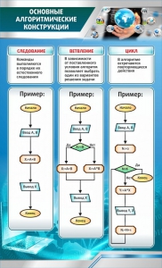 Стенд "Основные алгоритмические функции" - fgospostavki.ru - Владикавказ