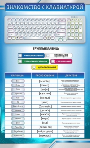 Стенд "Знакомство с клавиатурой" - fgospostavki.ru - Владикавказ