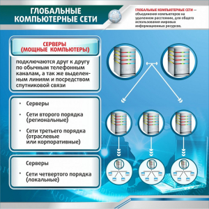 Стенд "Глобальные компьютерные сети" - fgospostavki.ru - Владикавказ