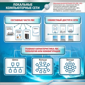 Стенд "Локальные компьютерные сети" - fgospostavki.ru - Владикавказ