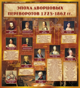 Стенд "Эпоха дворцовых переворотов" - fgospostavki.ru - Владикавказ
