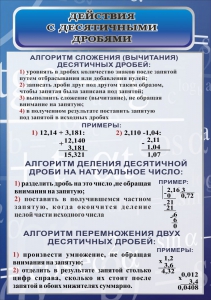 Стенд "Действия с десятичными дробями" - fgospostavki.ru - Владикавказ