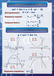 Стенд "Квадратное уравнение" Вариант 2 - fgospostavki.ru - Владикавказ
