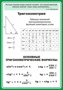Стенд "Тригонометрия" Вариант 2 - fgospostavki.ru - Владикавказ