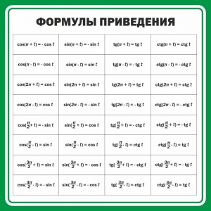 Стенд "Формулы приведения" - fgospostavki.ru - Владикавказ
