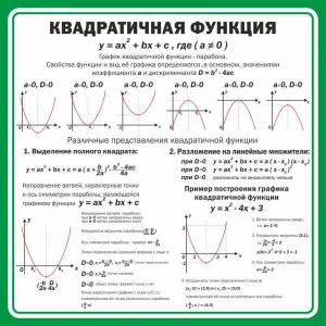 Стенд "Квадратичная функция" - fgospostavki.ru - Владикавказ