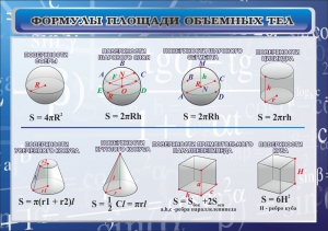 Стенд "Формулы площади объемных тел" - fgospostavki.ru - Владикавказ