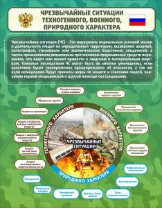 Стенд "Чрезвычайные ситуации техногенного, военного, природного характера" Вариант 2 - fgospostavki.ru - Владикавказ