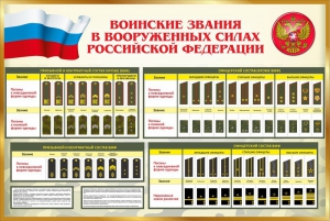 Стенд "Воинские звания в вооруженных силах РФ" - fgospostavki.ru - Владикавказ
