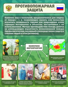 Стенд "Противопожарная защита" - fgospostavki.ru - Владикавказ