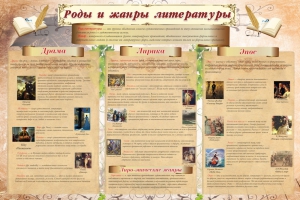 Стенд "Роды и жанры литературы" - fgospostavki.ru - Владикавказ