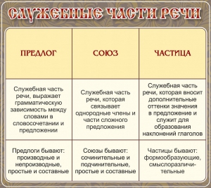 Стенд "Служебные части речи" - fgospostavki.ru - Владикавказ