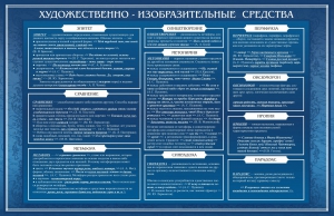 Стенд "Художественно-изобразительные средства" - fgospostavki.ru - Владикавказ