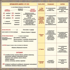 Стенд "Правописание Н и НН" - fgospostavki.ru - Владикавказ