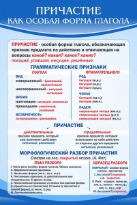 Стенд "Причастие как особая форма глагола" - fgospostavki.ru - Владикавказ