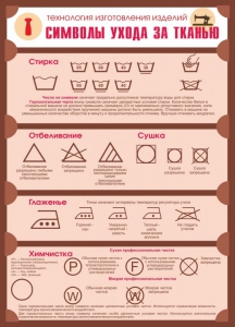 Стенд "Символы ухода за тканью" - fgospostavki.ru - Владикавказ