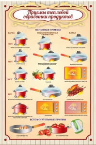 Стенд "Приемы тепловой обработки продуктов" - fgospostavki.ru - Владикавказ