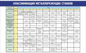 Стенд "Классификация металлорежущих станков" - fgospostavki.ru - Владикавказ
