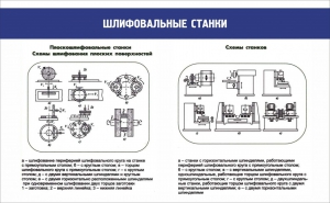 Стенд "Шлифовальные станки" - fgospostavki.ru - Владикавказ