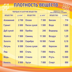 Стенд "Плотность веществ" - fgospostavki.ru - Владикавказ